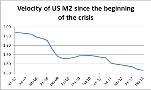 M2 V in Crisis